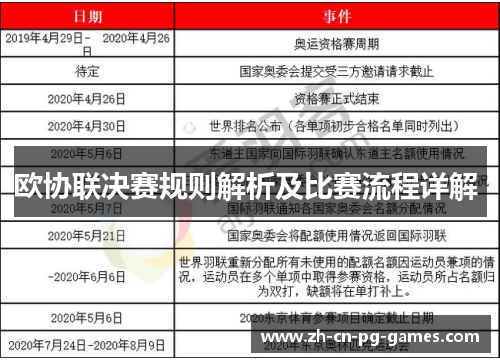 欧协联决赛规则解析及比赛流程详解 