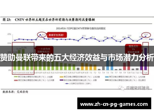 赞助曼联带来的五大经济效益与市场潜力分析