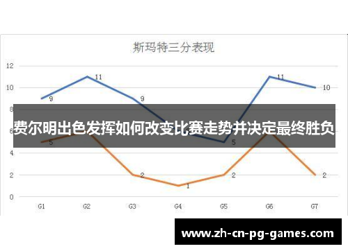 费尔明出色发挥如何改变比赛走势并决定最终胜负