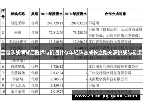 雷霆队战绩背后隐忧与机遇并存年轻阵容成长之路充满挑战与希望 雷霆队战绩背后隐忧与机遇并存年轻阵容成长之路充满挑战与希望